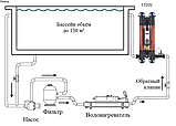 Ультрафиолетовая установка Elecro Quantum Q-130-UK для бассейна (Мощность 110 Вт, 28 м3/ч), фото 8
