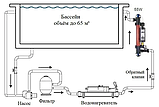 Ультрафиолетовая установка Elecro Quantum QP-65-EU для бассейна (Мощность 55 Вт, 14 м3/ч), фото 6