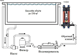 Ультрафиолетовая установка Elecro Quantum QP-130-EU для бассейна (Мощность 110 Вт, 28 м3/ч), фото 9