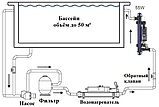 Ультрафиолетовая установка Elecro Spectrum Hybrid SH-50-UK для бассейна (Мощность 55 Вт, 12 м3/ч), фото 8