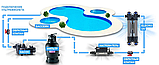 Ультрафиолетовая установка Elecro Steriliser E-PP-110 для бассейна (Мощность 110 Вт, 42 м3/ч), фото 7