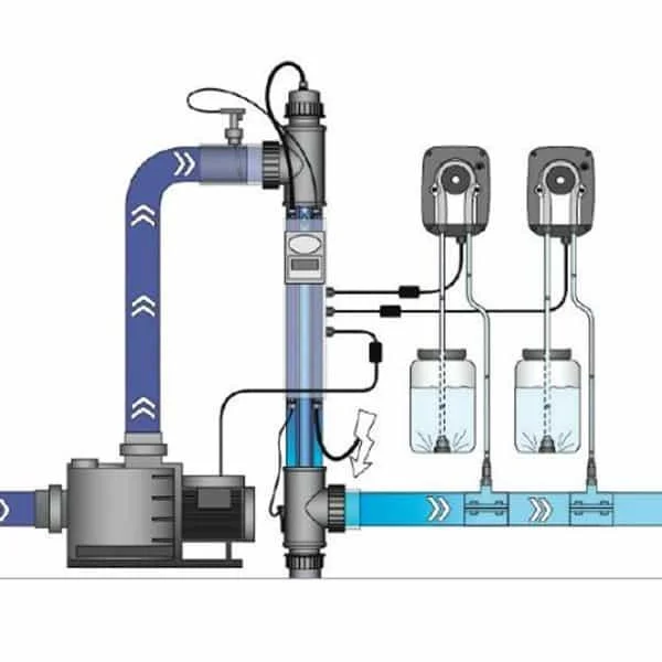 Ультрафиолетовая система дезинфекции Van Erp Blue Lagoon UV-C Tech 75000 для бассейна (75 Вт, 16 куб.м/ч) - фото 9 - id-p114742653