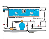 Электронагреватель нержавеющий Pahlen Compact 6 для бассейна (6 кВт, датчик давления, защита от перегрева), фото 7