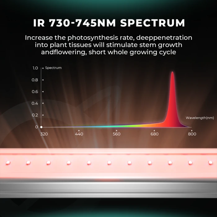 MARS HYDRO ADLITE IR15 (2 ШТ.) ДОПОЛНИТЕЛЬНЫЙ ИК-СВЕТИЛЬНИК - фото 5 - id-p114746713