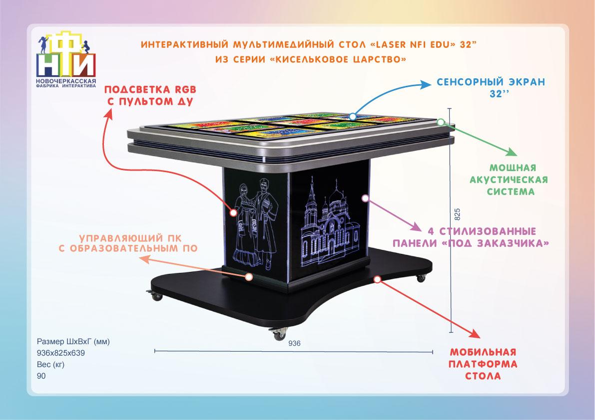 Интерактивный мультимедийный стол «Laser NFI edu» 32 - фото 2 - id-p114781012