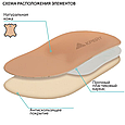 Стельки Крейт СК-219 р.-28,5-29-30-31-32-33-34, фото 4