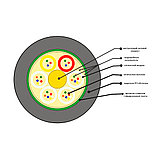 Кабель оптоволоконный ОКЛм-0 22-12П-2 7 кН, фото 2