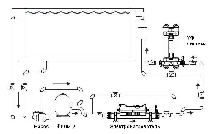 Электронагреватель Elecro Flow Line 836B для бассейна (6 кВт, трёхфазный) - фото 9 - id-p114881692