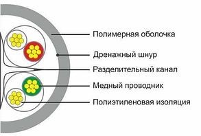 Кабель сетевой SHIP D165S-P, UTP/ Cat.6/ 305 м/ PVC