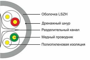 Кабель сетевой SHIP D165A-L, UTP/ Cat.6/ 305 м/ LSZH