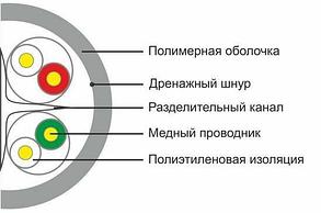 Кабель сетевой SHIP D165-P, UTP/ Cat.6/ 305 м/ PVC