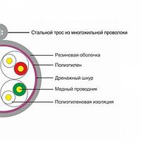 Кабель сетевой SHIP D225-P Cat.5e UTP 30В РЕ