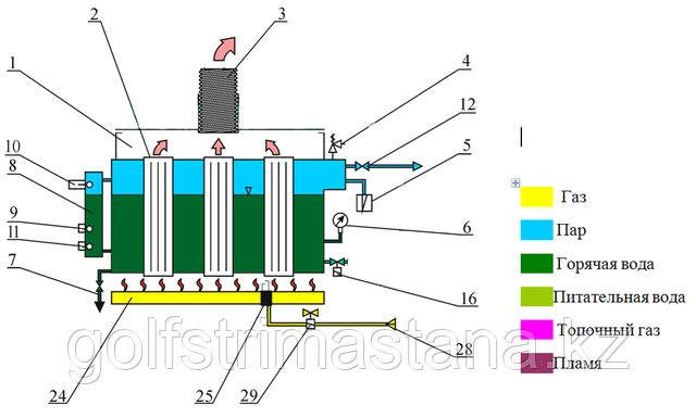 Конструкция газового парогенератора для хамама Орлик 0,5-0,07ГХ