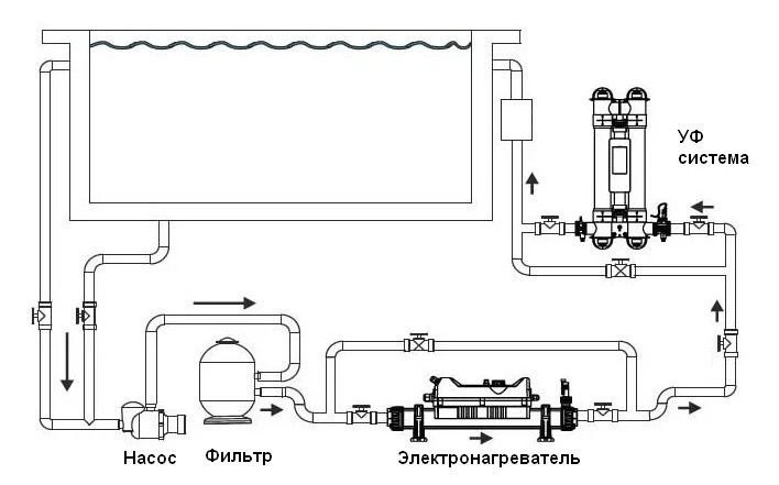 Электронагреватель Elecro Flow Line 83AB для бассейна (12 кВт, трёхфазный) - фото 9 - id-p114921181