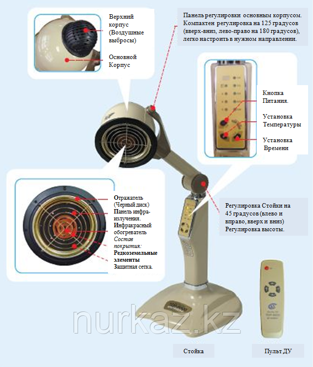 Излучатель Инфракрасный - TDP9000, профилактика ОРВИ. - фото 3 - id-p1434956