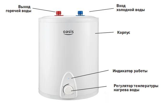 Водонагреватель Oasis LP-15, 15л - фото 2 - id-p114929785