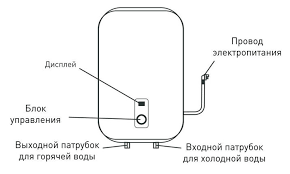 Водонагреватель Oasis PA-80, 80л - фото 2 - id-p114934401