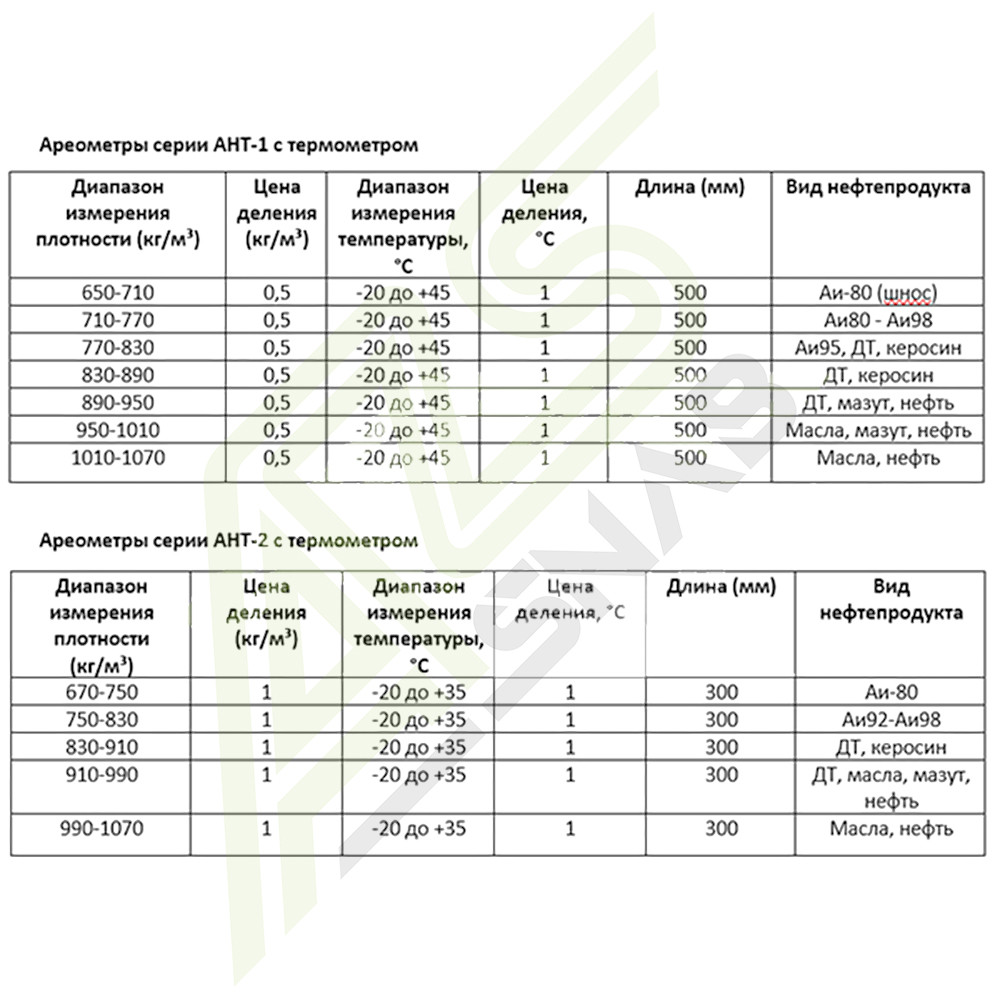 Ареометр АНТ-1 650-710 кг/м³ - фото 6 - id-p97476725