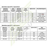 ᐈ Ареометр АНТ-1 770-830 кг/м³, фото 7