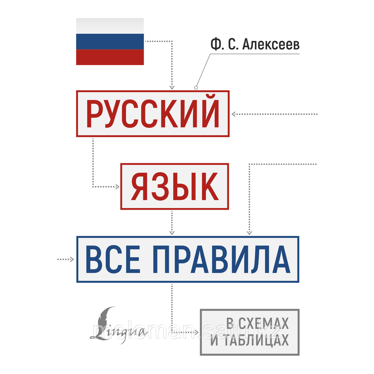 Алексеев Ф. С.: Русский язык: все правила в схемах и таблицах