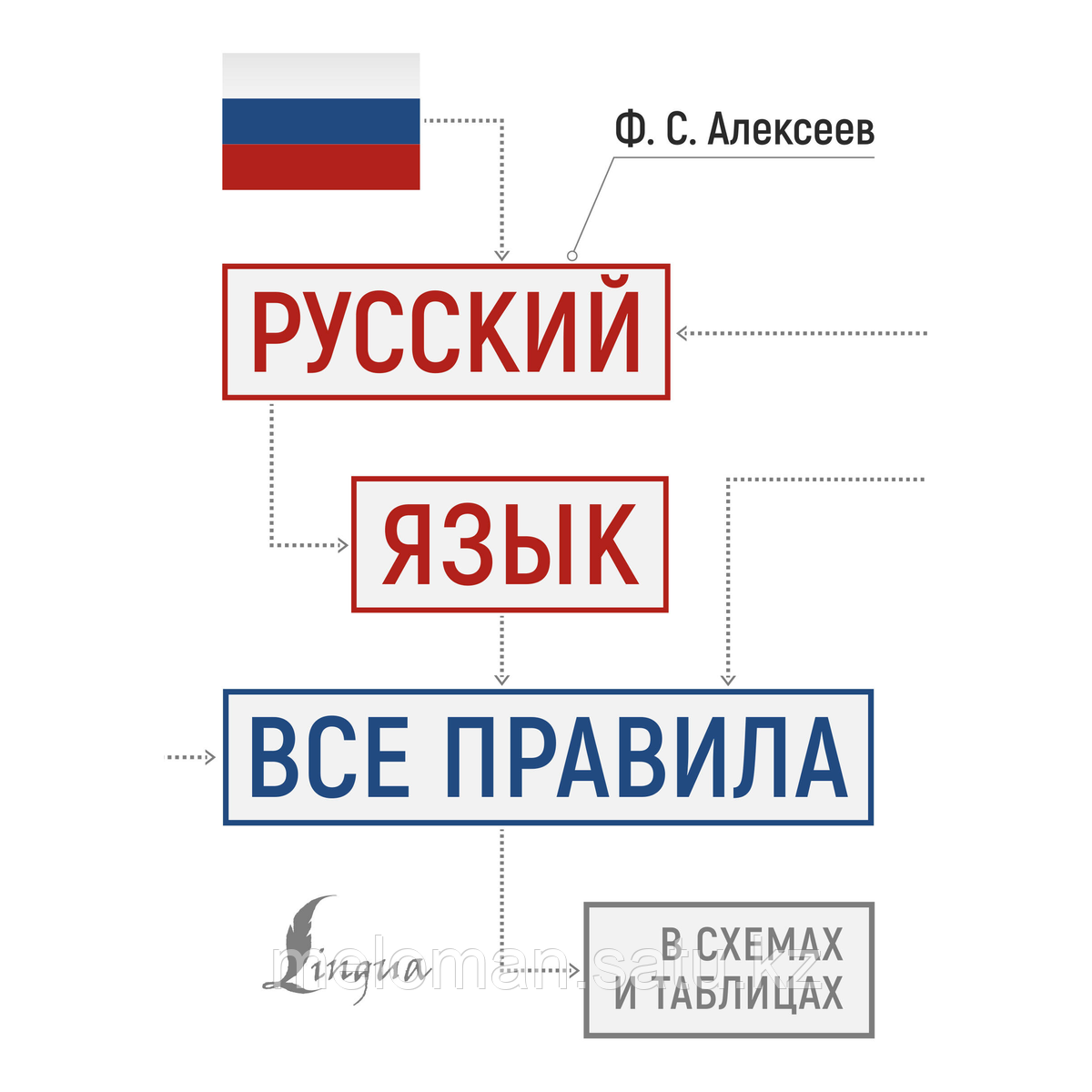 Алексеев Ф. С.: Русский язык: все правила в схемах и таблицах - фото 1 - id-p113872143