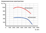 Вентилятор канальный  ВКП 80-50-4D, 380В с эл.дв.4,8кВт x 1400об/мин | 6500м3/час, фото 4