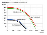 Вентилятор канальный  ВКП 50-30-4Е, 220В с эл.дв 0.9кВт х 1330об/мин | 2500м3/час, фото 4