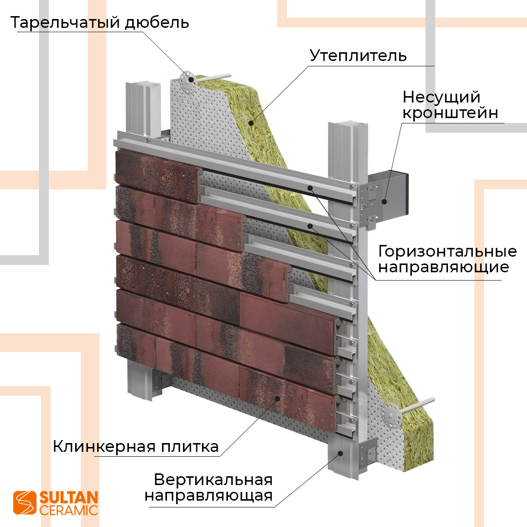 Клинкерная плитка для вентилируемого фасада SULTAN CERAMIC - фото 5 - id-p112358903