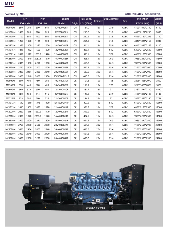 Дизельный генератор MTU 640 кВт - 2600 кВт / Diesel generator MTU 640 kW -2600 kW - фото 2 - id-p115180583