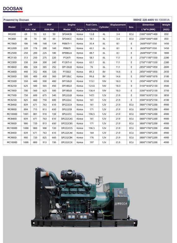 Дизельный генератор DOOSAN 55 кВт - 800 кВт / Diesel generator DOOSAN 55 kW -800 kW - фото 2 - id-p115180958