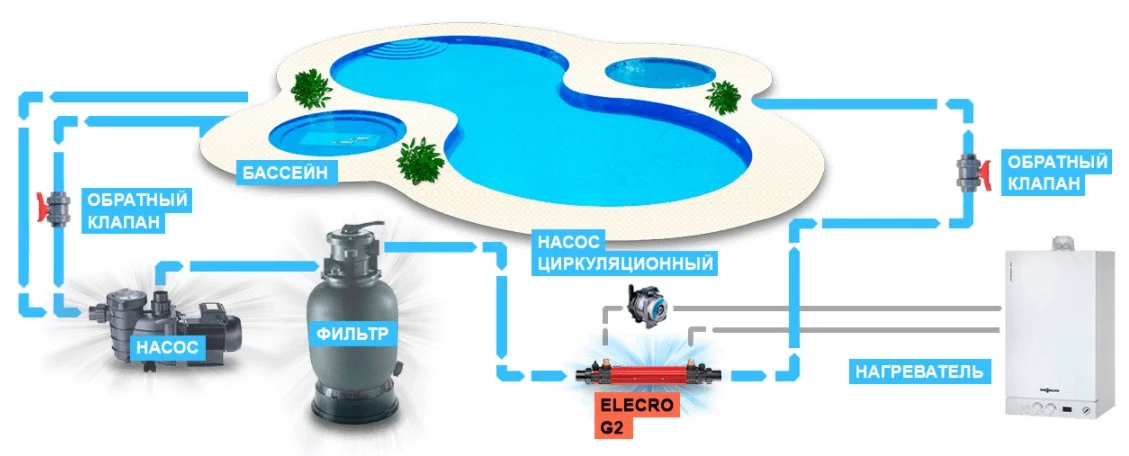 Теплообменник Elecro G2 HE30 Titan для бассейна (30 кВт, трубки из титанового сплава) - фото 8 - id-p115264905