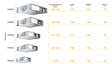 Вентиляционные агрегаты VENTUS VVS, фото 2