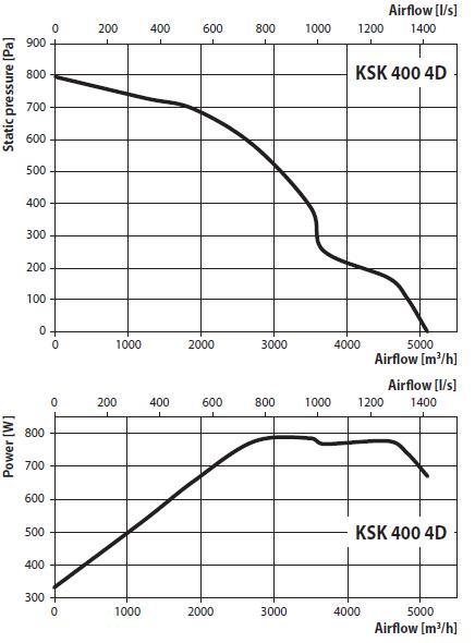 Вентилятор радиальный кухонный KSK - фото 4 - id-p115291286