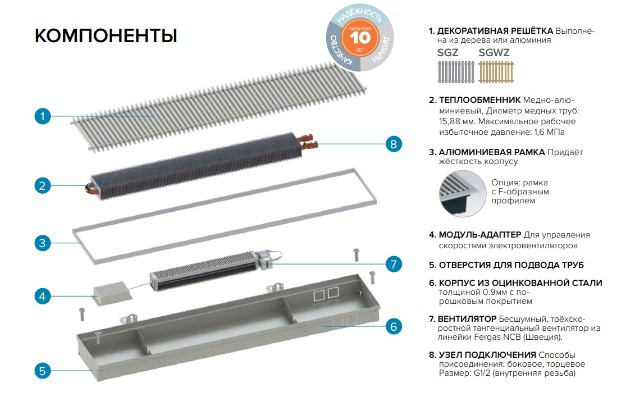 Внутрипольные конвекторы ITERMIC серии ITTBZ.075.250.1500 (с принудительной конвекцией) - фото 5 - id-p115292342