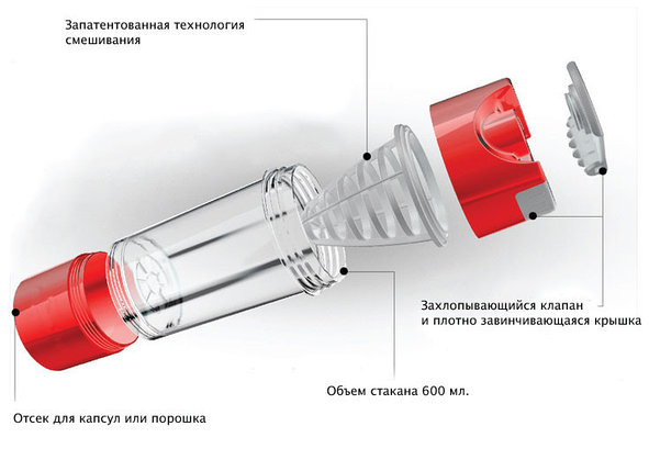 Шейкер 500ml, фото 2