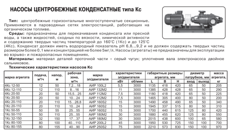 Насос центробежный конденсатный 4КС 12-50 - фото 2 - id-p115455144