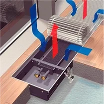 Внутрипольные конвекторы ITERMIC серии ITTZ.075.250.3000(с естественной конвекцией)