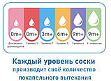 Набор из 2-х сосок 3+ Dr. Brown's Natural Flow® к стандартным бутылочкам, фото 3