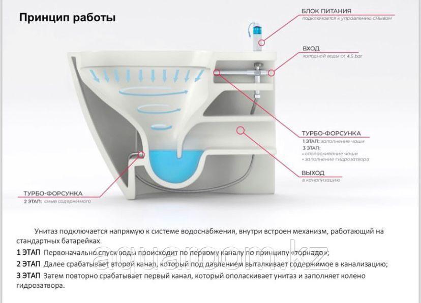 Унитаз подвесной импульсный SANITECO C-370C IMPULS белый 570х360х330 мм - фото 5 - id-p115499128