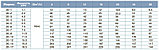 LVR 20-4 вертикальный многоступенчатый насос (5.5кВт | от 10.5 до 28.5 м3/час | от 30 до 58 м Напор), фото 5
