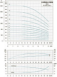 LVR 20-14 вертикальный многоступенчатый насос (15кВт | от 10.5 до 28.5 м3/час | от 109 до 200 м Напор), фото 4