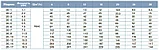 LVR 20-14 вертикальный многоступенчатый насос (15кВт | от 10.5 до 28.5 м3/час | от 109 до 200 м Напор), фото 5