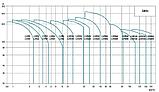 LVR 3-27 вертикальный многоступенчатый насос (2.2кВт | от 1.2 до 4.5 м3/час | от 67 до 170 м Напор), фото 6