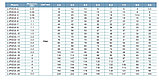 LVR 5-12 вертикальный многоступенчатый насос (2.2кВт | от 2.5 до 8.5 м3/час | от 38 до 78 м Напор), фото 5