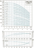 LVR 32-2 вертикальный многоступенчатый насос (4кВт | от 15 до 40 м3/час | от 19.5 до 37 м Напор), фото 4