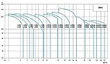 LVR 64-4 вертикальный многоступенчатый насос (22кВт | от 30 до 85 м3/час | от 69 до 112м Напор), фото 3