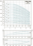 LVR 64-4 вертикальный многоступенчатый насос (22кВт | от 30 до 85 м3/час | от 69 до 112м Напор), фото 4
