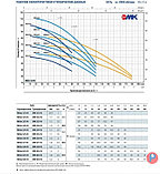 Многоступенчатый вертикальный насос Pedrollo MK 5/5 (1.5кВт | от 1.2 до 7.2 м3/час | от 25 до 69 м Напор), фото 5