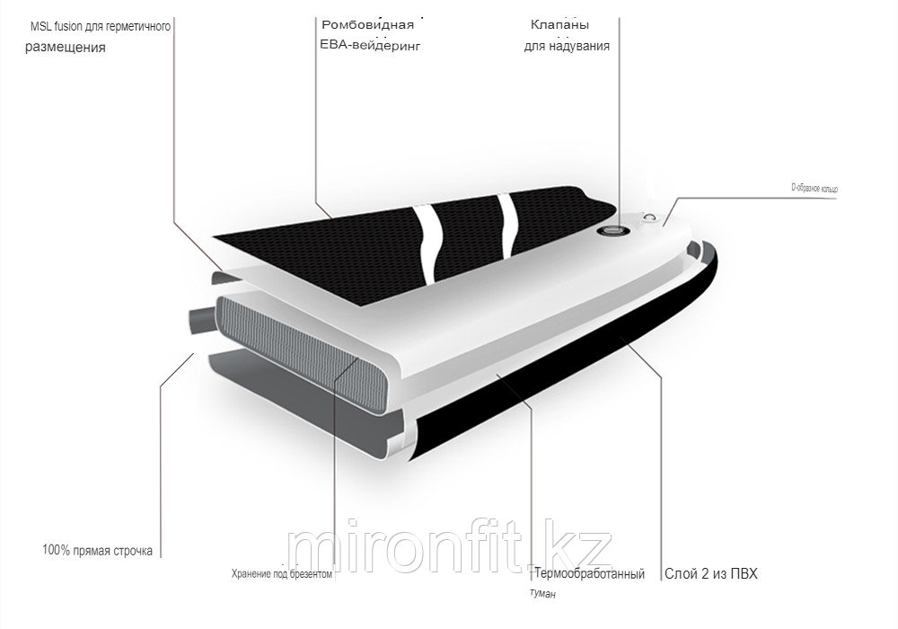 Seahawk Stripe - SUP 10.8 - Надувная лодка черная/ SUP board / Сап сёрфинг - фото 4 - id-p115525789