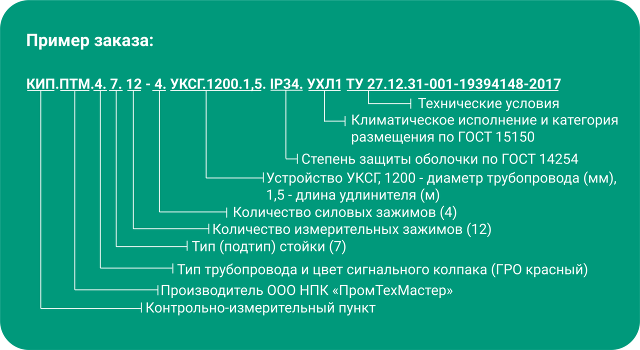 Контрольно-измерительные пункты КИП с УКСГ - фото 2 - id-p115525867